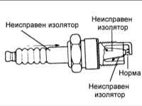 6.6 Свечи зажигания