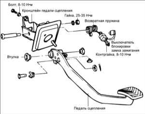 7.3 Педаль сцепления