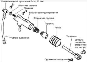 7.6 Рабочий цилиндр сцепления