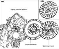 7.7 Кожух и диски сцепления