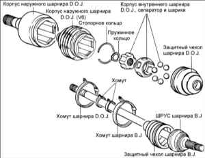 9.3 Приводной вал со ШРУСами шарикового типа и Birfield типа