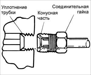 13.6 Проверка тормозных трубок