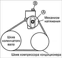 15.14 Компрессор кондиционера