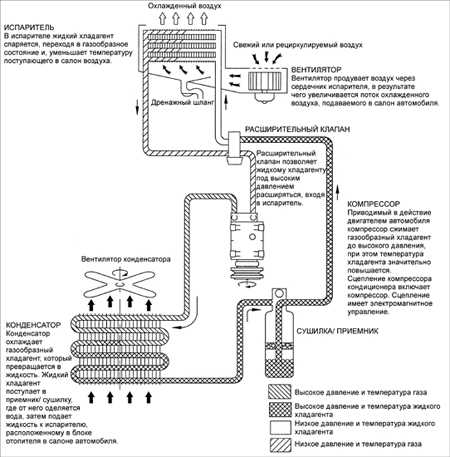 15.2 Контур системы кондиционирования воздуха