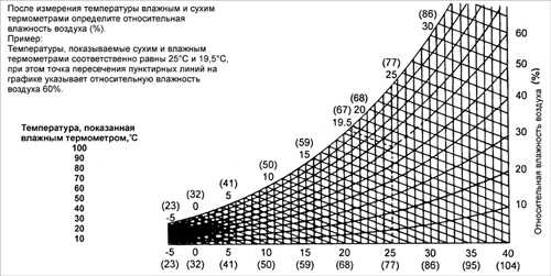 15.6 Проверка эксплуатационных характеристик