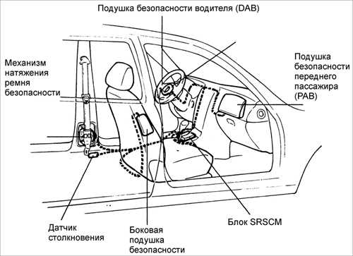 16.27 Подушки безопасности (SRS)