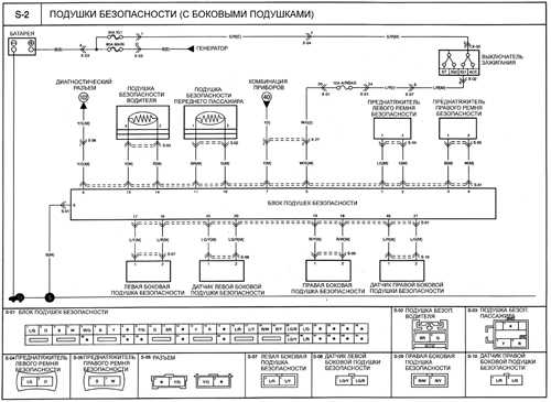 16.33.27 Подушки безопасности (с боковыми подушками)