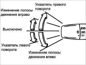 1.39 Указатели поворота