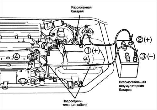 1.50 Пуск двигателя от аккумуляторной батареи другого автомобиля
