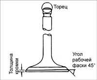 2.10 Проверка клапанов
