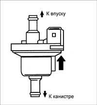 5.23 Проверка клапана системы улавливания паров топлива
