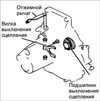 7.12 Вилка выключения сцепления/ отжимной рычаг