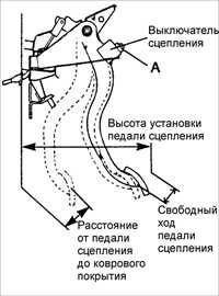7.3 Высота установки педали сцепления