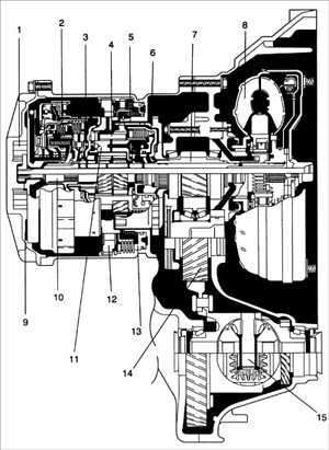 8.2.1 Автоматическая коробка передач F4E–K