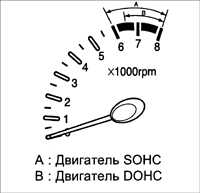  Комбинация приборов Kia Rio