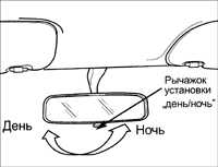  Зеркала заднего вида Kia Rio