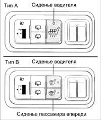  Сиденья Kia Rio