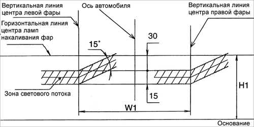  Регулировка света фар Kia Rio