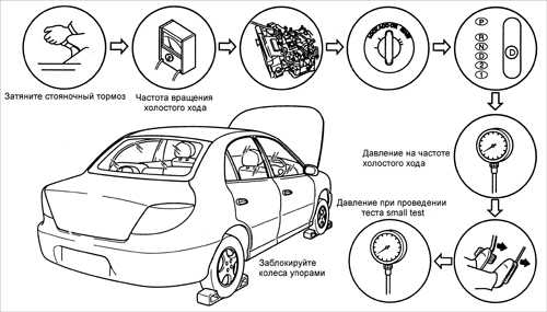  Проверка давления трансмиссионной жидкости Kia Rio