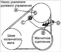 17.10 Ремень привода компрессора кондиционера