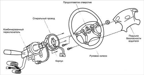 18.22 Подушка безопасности водителя