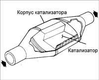 5.0 Системы питания и выпуска