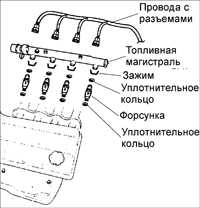 6.20 Топливная магистраль