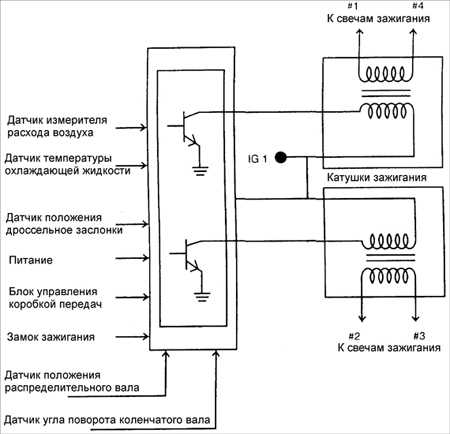7.0 Система зажигания