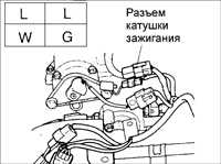 7.2 Катушка зажигания