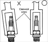 7.3 Свечи зажигания