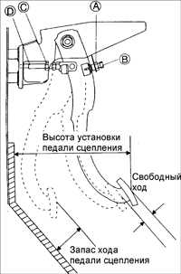 8.3 Регулировка педали сцепления