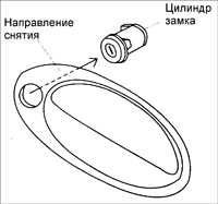  Цилиндр замка двери Kia Sephia