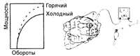  Диагностика неисправностей системы пуска и методы их устранения Kia Sephia