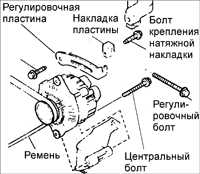  Снятие и установка генератора Kia Sephia