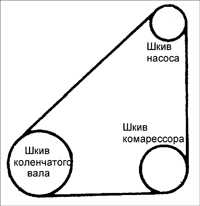  Ремень привода насоса усилителя рулевого управления Kia Sephia