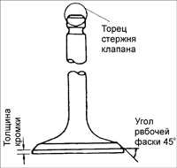  Проверка двигателя Kia Sephia