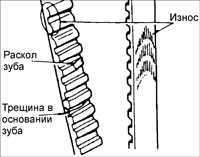  Зубчатый ремень Kia Sephia