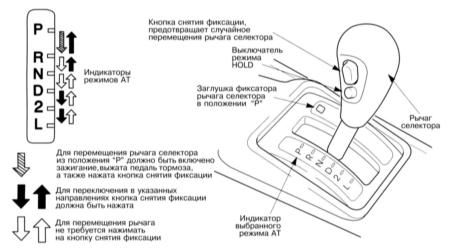 1.6.3 Особенности эксплуатации автомобилей, оборудованных автоматической трансмиссией (АТ)