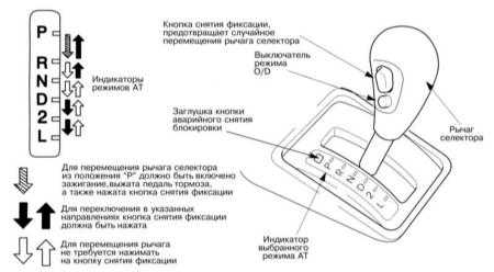 2.5.6 Управление автоматической трансмиссией (AT)