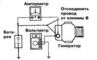 7.3.5 Проверка системы заряда