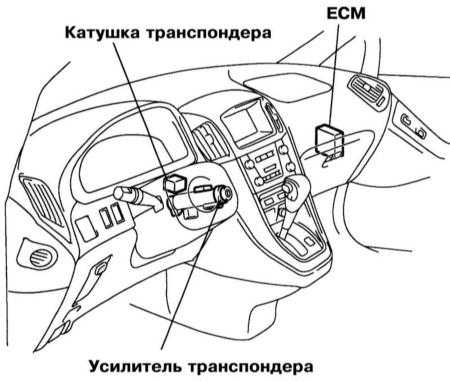 Диагностика Lexus RX300