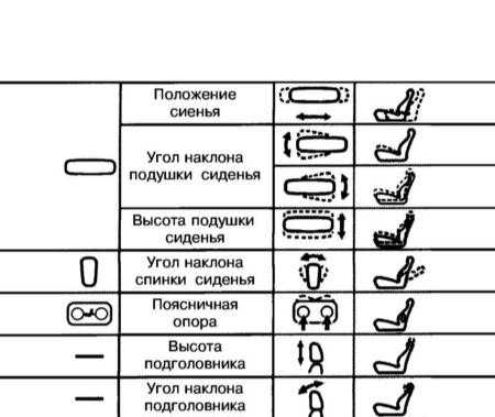  Регулировка сидений и подголовников Lexus RX300