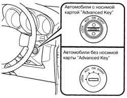 1.3.2.1 Пуск двигателя
