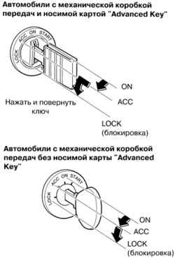 1.3.2.2 Пуск двигателя с помощью обычного ключа