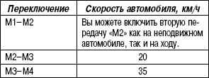 1.3.4.9 Моменты переключения передач