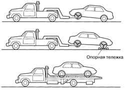 1.4.4.1 Эвакуация автомобиля
