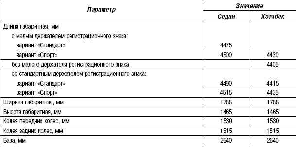 1.5.2 Таблица 1.1 Габариты автомобиля