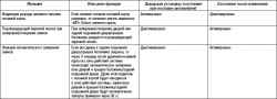 1.5.6 Таблица 1.5 Характеристики поршней