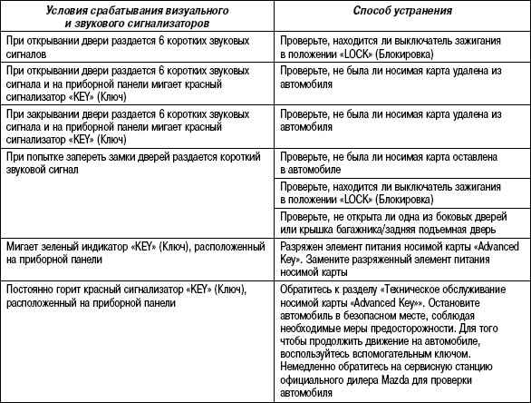 1.5.7 Таблица 1.6 Техническая характеристика