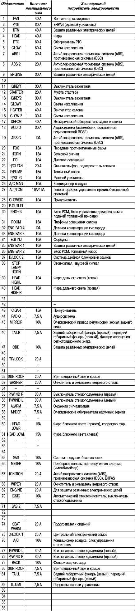1.5.9 Таблица 1.8